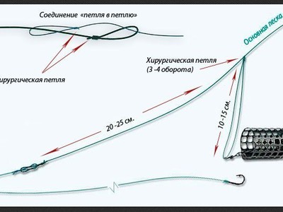Как вязать жаккардовый рисунок на спицах Как вязать жаккардовый рисунок на спицах